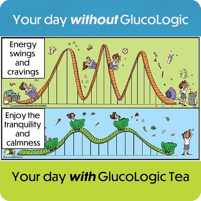 LifeSense GlucoLogic Clinically Proven Functional Tea, Next-Generation Smart Carb Blocker to help Reduce Food Hunger and Cravings, Promotes Health and Sustained Energy (90 grams/30 servings)