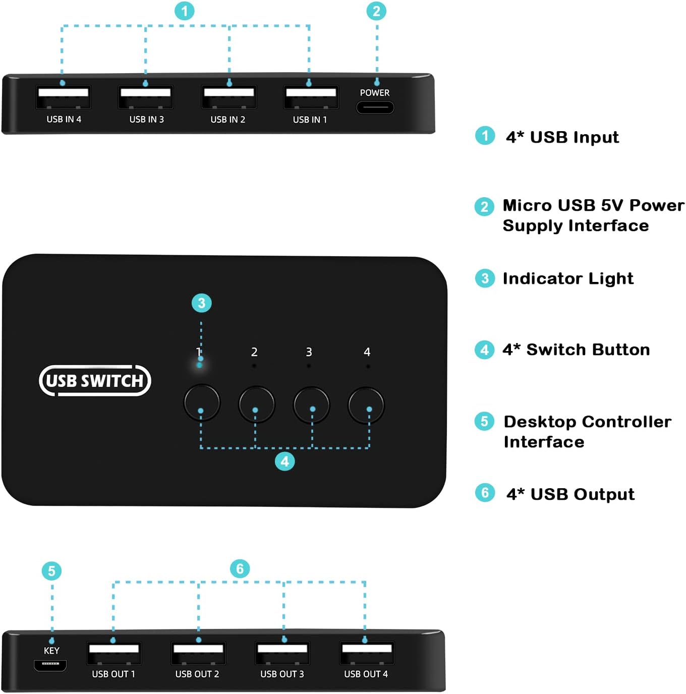 DGODRT 4 4 4 4 4 USB Switch in Out, USB Switcher Selector Port for Computer Share Devices Keyboard Mouse Printer