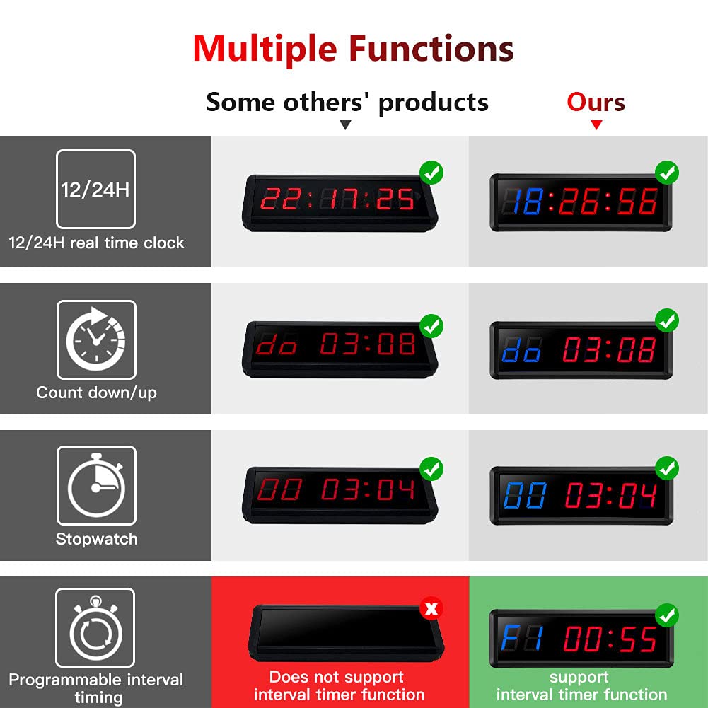 Gym Timer 1.5" LED Interval Timer Workout Timer Clock Stopwatch Timer Count Down/Up with Remote, Home Gym Garage Fitness with Buzzer,Digital Interval Training Timer for Classroom and Outdoor