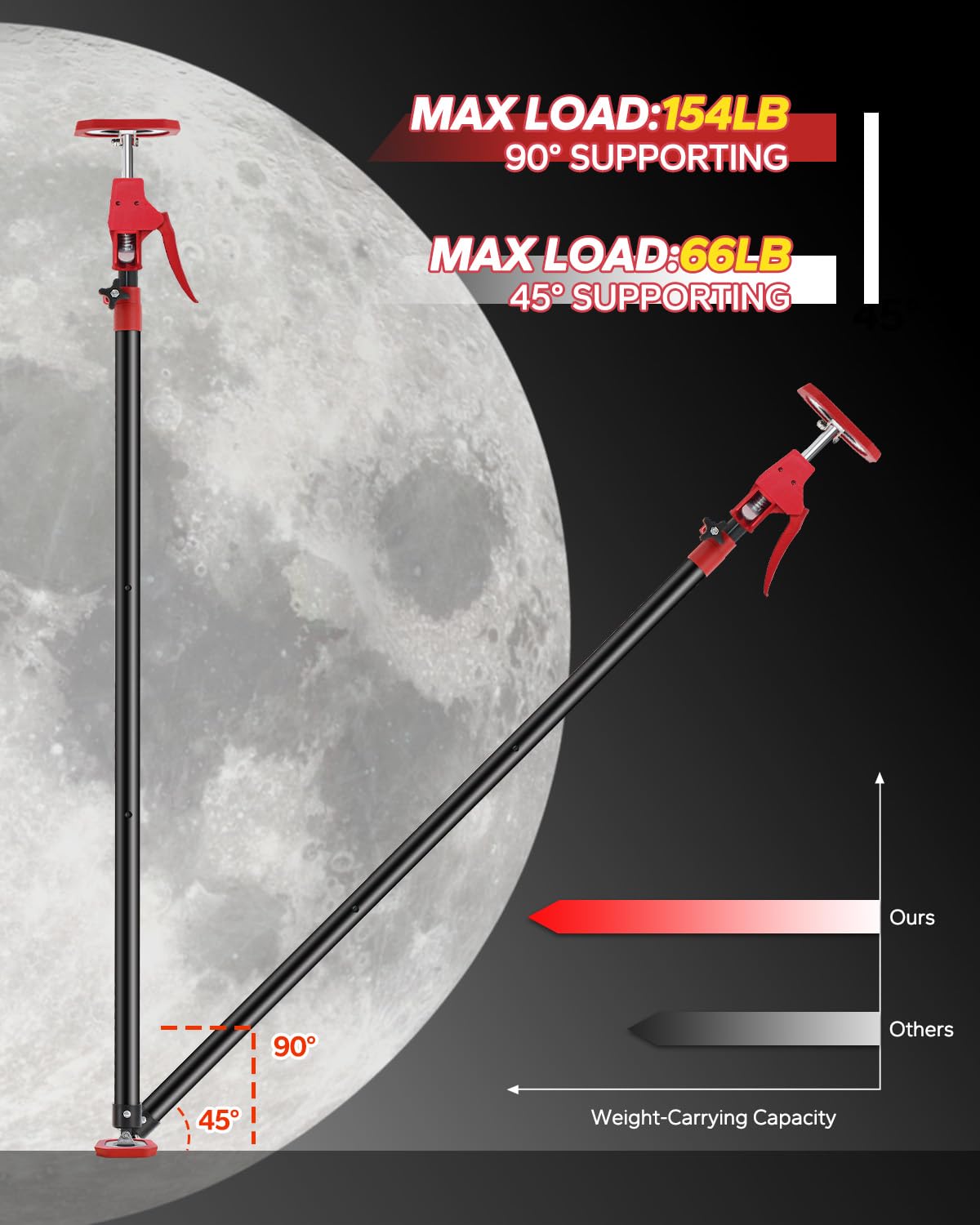 XINQIAO Third Hand Tool Support System, Premium Steel Support Rod with 154 LB Capacity for Cabinet Jack, Drywall Jack & Cargo Bars, 49.2in-114.2in Long, 2 PCs