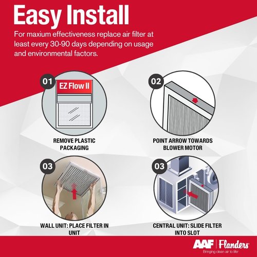 Flanders EZ-Flow II Air Filters - MERV 1, High-Airflow, Energy-Efficient, 20x20x1 (2-Pack)