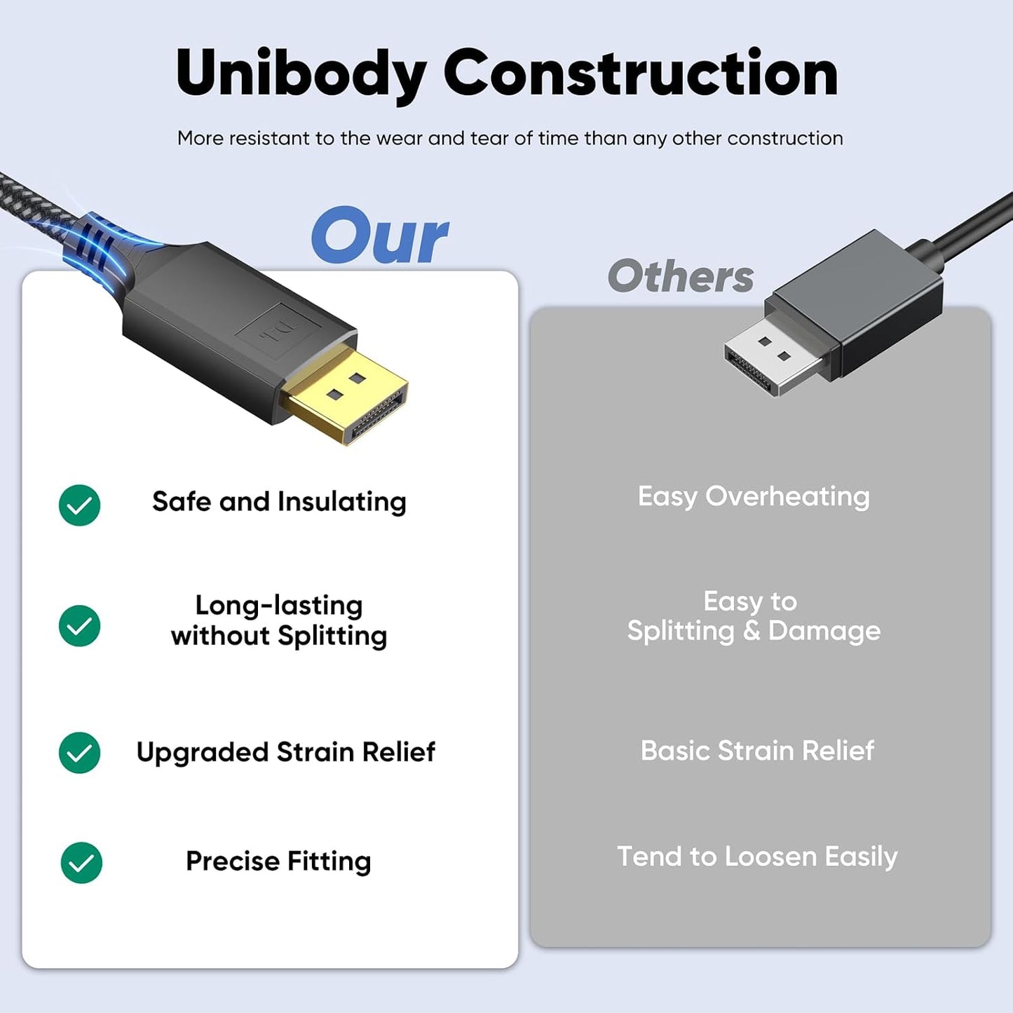 3ft 2-Pack, 4K@30Hz 1080P@120Hz HDMI1.4, Display Port to HDMI Cable [One-Direction] DisplayPort to DP (Source) to HDMI