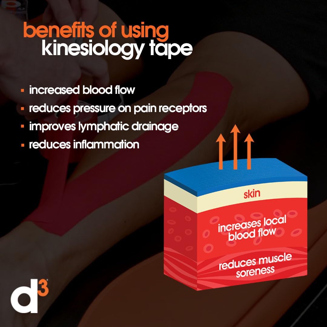 d3 K6.0 Kinesiology Tape 2in x 20Ft – Electric Blue Athletic Tape for Joint Support, Pain Relief & Muscle Recovery | Water Resistant & Hypoallergenic for Knee, Shoulder & Back – Uncut Roll