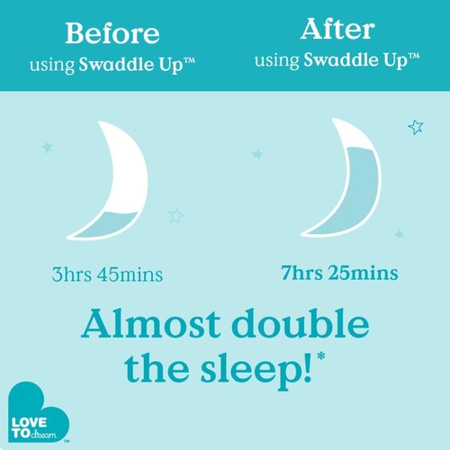 Love to Dream Swaddle UP - Baby Sleep Sack for Newborns | Self-Soothing, Snug Fit, 1.0 TOG, Deep Olive, 13-19 lbs