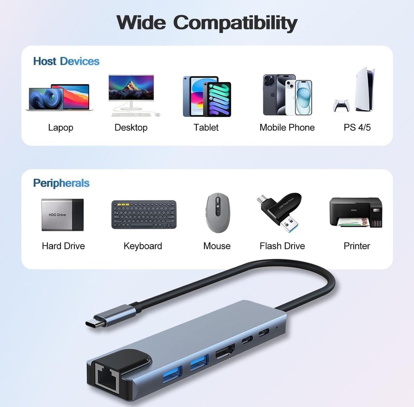 JUEJUEZI 6-in-1 4K RJ45 3.0/2.0, PD100W, USB C Hub, Ethernet Multi Port Adapter with HDMI, Ethernet Port, USB USB C