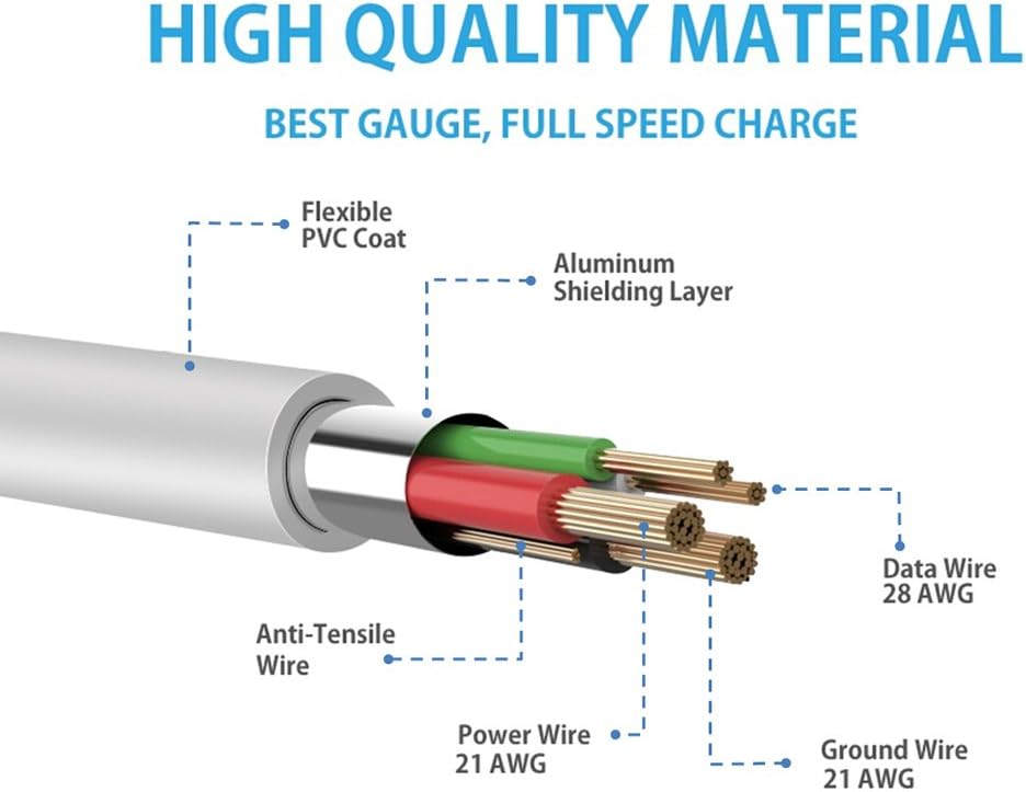 MaGeek 3ft, 3.3 S20 S10 8, V20 USB C Cable feet Type C Charger Premium USB Cable, USB A to Type-C Charging Cable