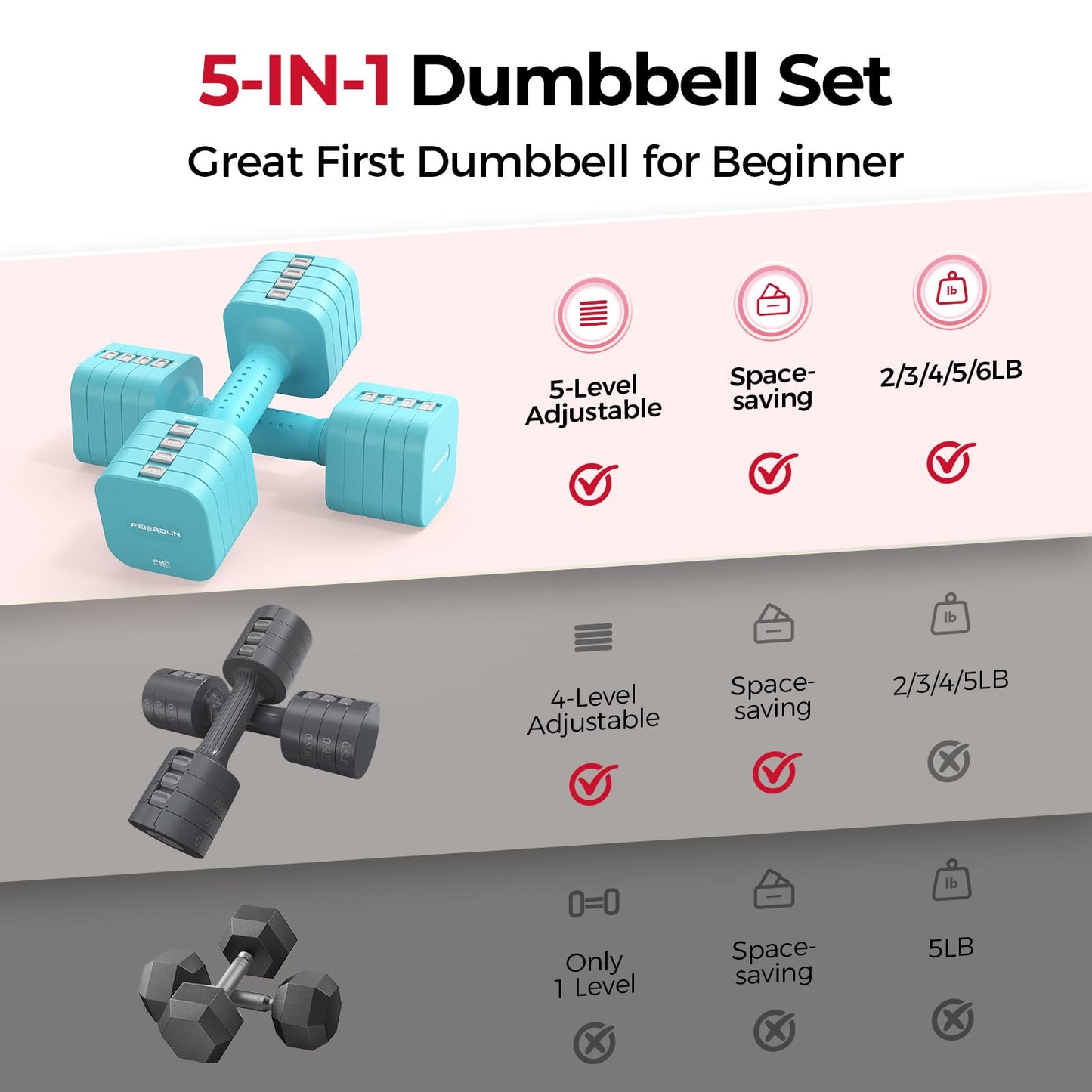FEIERDUN 5-in-1 Adjustable Dumbbell Set of 2, 12LBS/20LBS Hand Weights for Women, 1s-Adjust Dual-Stable Dumbbell Set for Women Home Gym & Outdoor