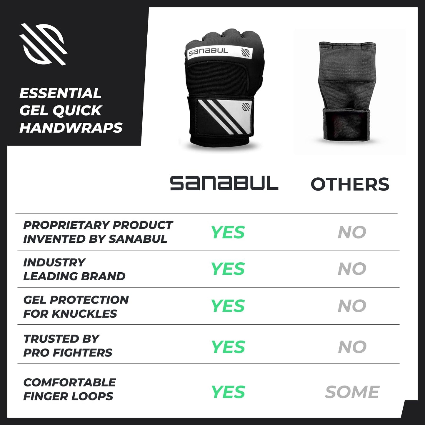 Sanabul Gel Boxing Hand Wraps for Men & Women Muay Thai MMA Kickboxing Quick Wraps Boxing Inner Gloves Wrist Knuckle Protection, Black/White, L/XL