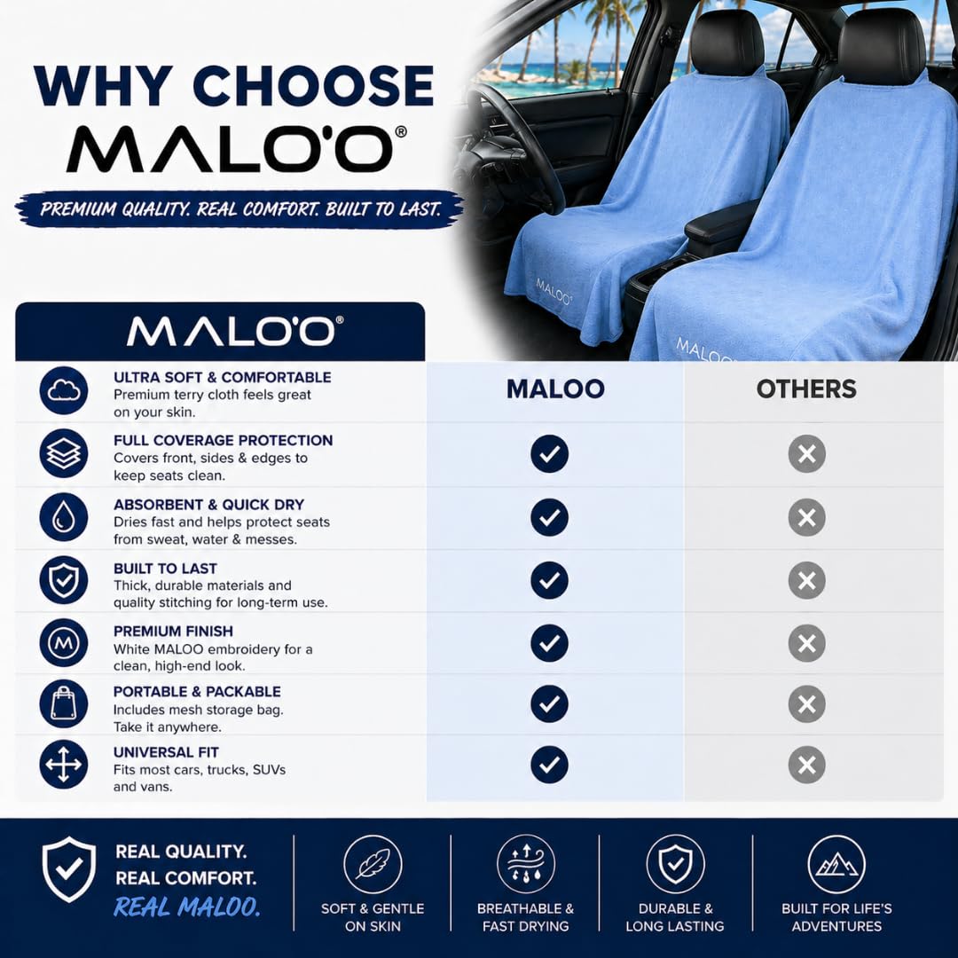 Malo’o SeatGuard Seat Cover – Microfiber Towel or Premium Terry Cloth w/Nylon Backing – Universal Car Seat Protector for Beach, Gym, Surf, Pets & Travel – Quick Dry, Machine Washable