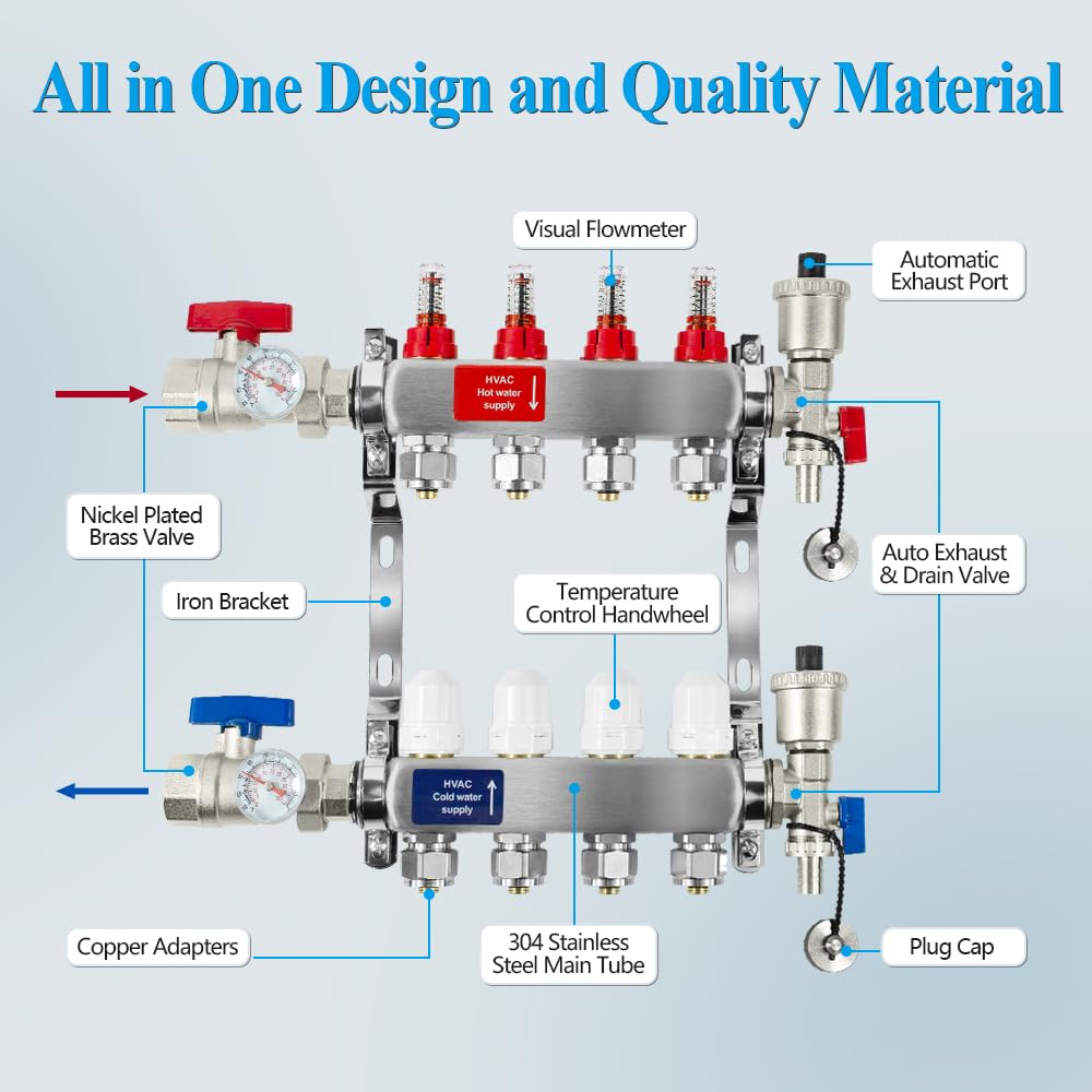 AB 4 Loop PEX/Radiant Manifold, 1/2 Inch Compatible Outlets, Up to 1.3 GPM Flow Valve for Hydronic Radiant Floor Heating(1/2" Connectors Included)