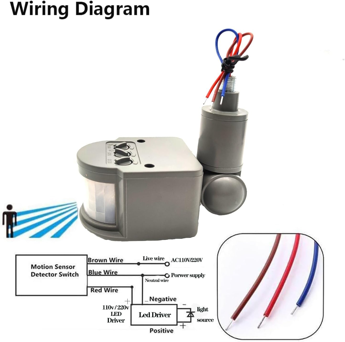 HANNAHONG AC110-220V, PIR Motion Detector, Passive Infrared Smart Sensor Switch, Waterproof Outdoor,Human Body Sensor