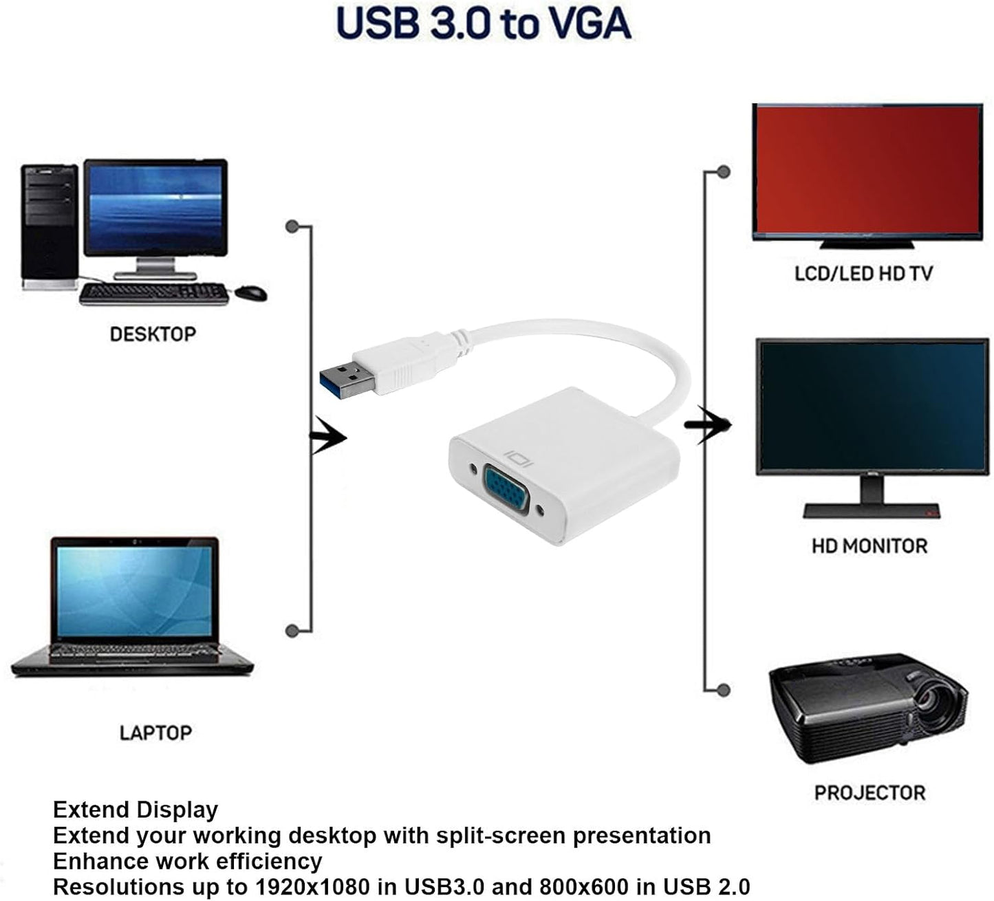 BONKZEBU 3.0 1080P USB to VGA Converter Cable HD Video Adapter External Video Card for PC Laptop Desktop Monitor