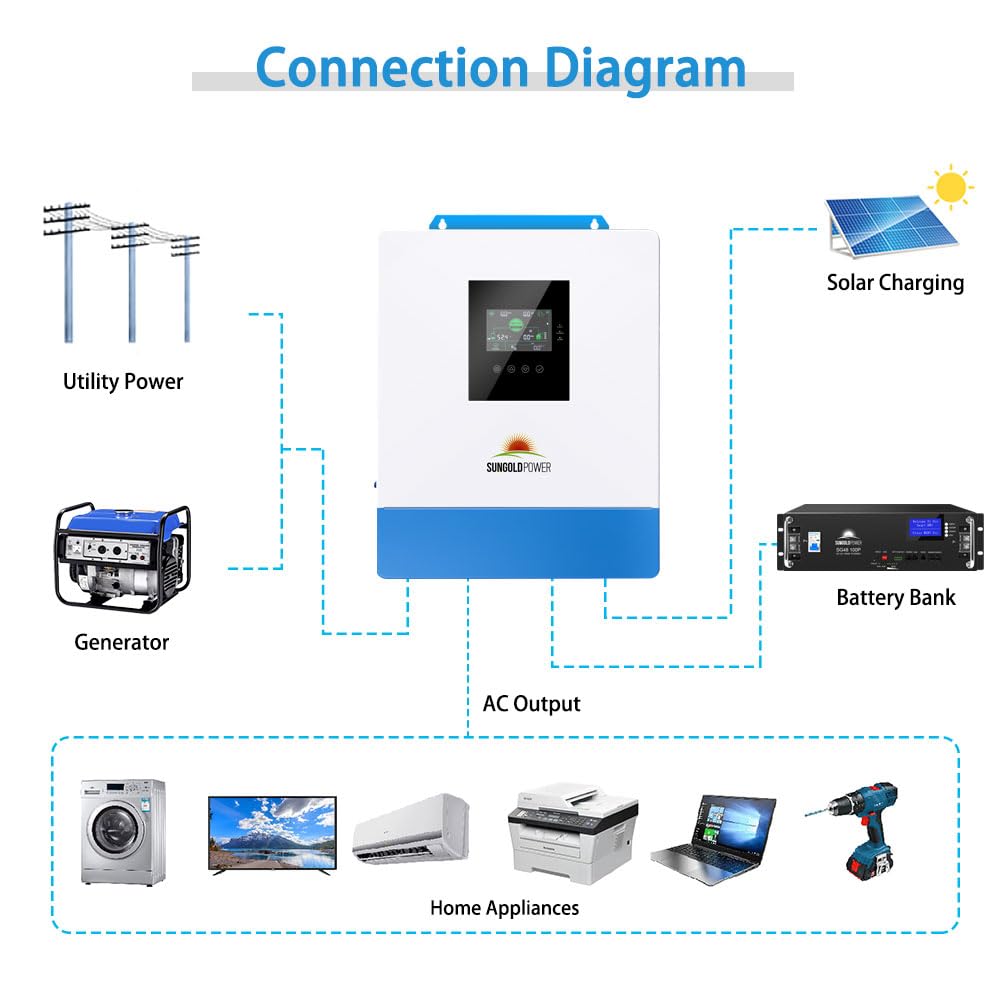 SUNGOLDPOWER UL1741 5000W DC 48V Pure Sine Wave Solar Inverter,120Vac output,100A MPPT Solar Charger and 40A AC Battery Charger,All In One Solar Inverter for Back up,Off Grid system (Support Parallel)