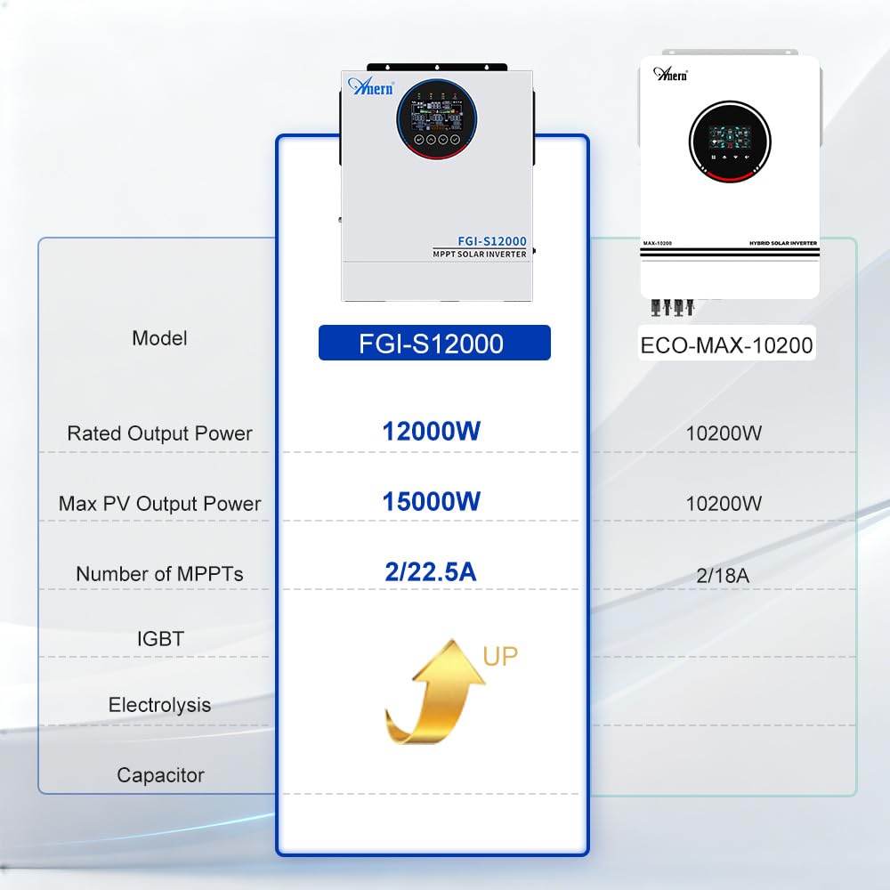 12KW Solar Hybrid Inverter All in One, 48V DC to 220V-230V AC On/Off Grid Pure Sine Wave Solar Inverter with 160A MPPT Charge Controller for Home Appliances, Work with Lead Acid & Lithium Battery