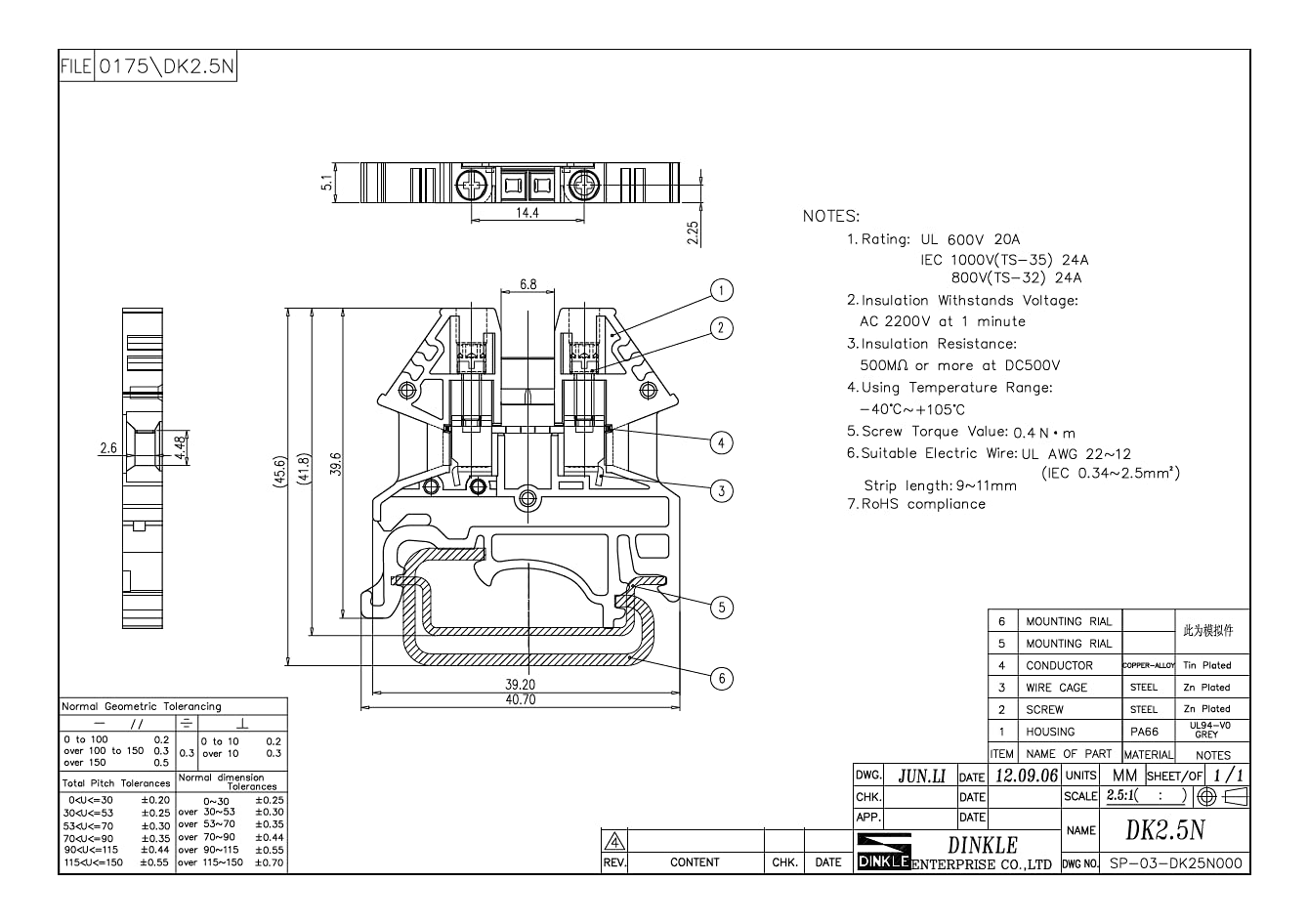 DIN Rail Terminal Blocks Kit by International Connector 20 Dinkle DK2.5N DIN Terminal Block Connectors 12-22 AWG Gauge 20A 600V, Ground Blocks, Jumpers, End Covers, End Brackets on 8'' Aluminum Rail