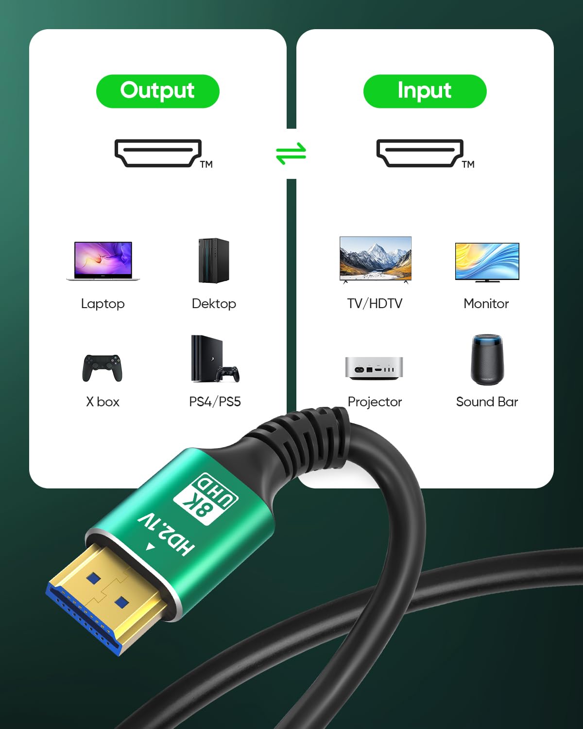 SHKI 8K 4K 10K 48Gbps 1.5FT/0.5M, 2.1 Cord-4K@120Hz 8K@60Hz, 2.2 2.3, 10 TV/PS5/HDTV/Blu-ray HDMI Cable Ultra High