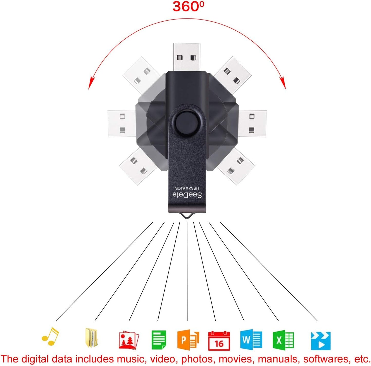 SeeDete 64GB 3 Pack 64GB (3 USB Flash Drives, USB Stick, Thumb Drive Rotated Design, Memory Stick with LED Light
