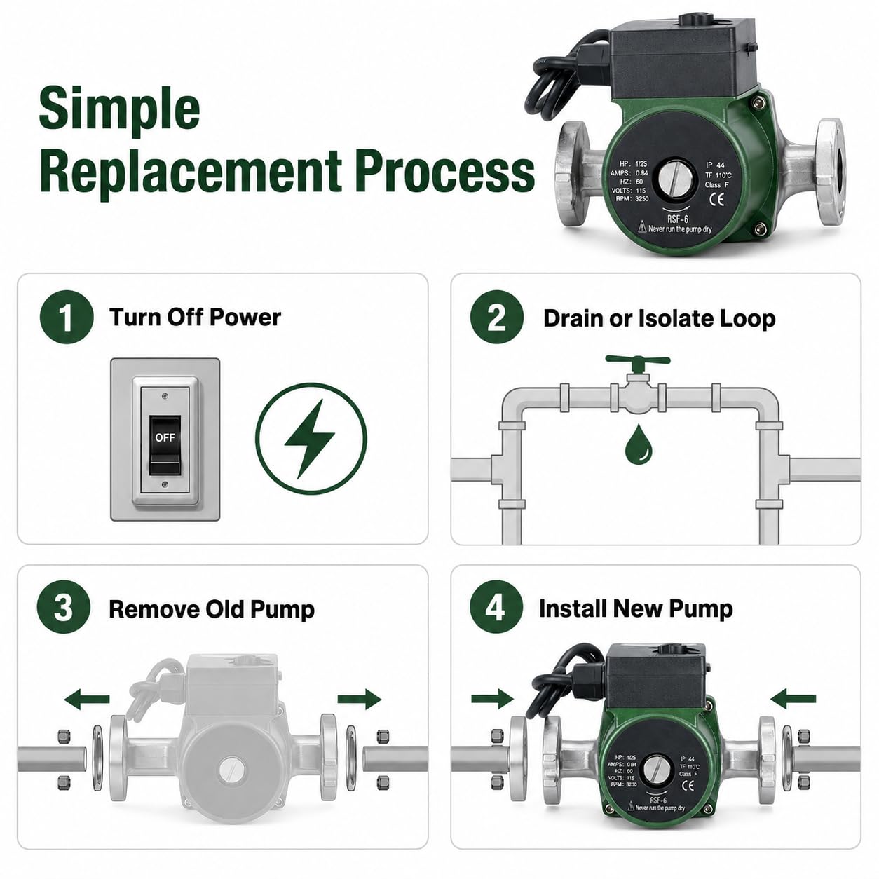 008-SF6 Hot Water Recirculation Pump 1/25 HP 115V 14 GPM 125 PSI 3250 RPM Flanged Stainless Steel Circulator Pump Compatible with Taco for Boiler Radiant Heating & Closed Loop System Replace 008SF6