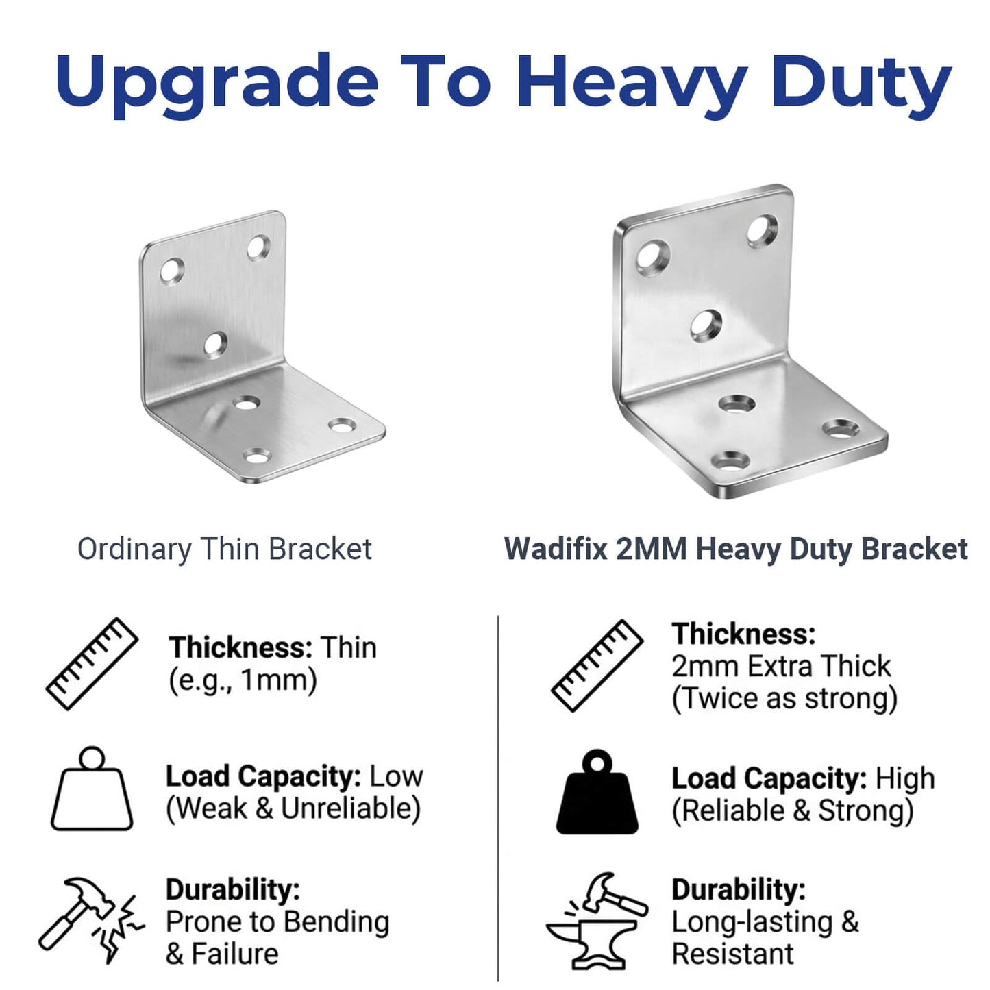 20 Pack Heavy Duty L Angle Brackets, Stainless Steel 2"x2"x2" 90 Degree Framing Brackets, Construction Building Metal Brackets for Wood Fence, Furniture and Outdoor Structures with 120pcs Screws