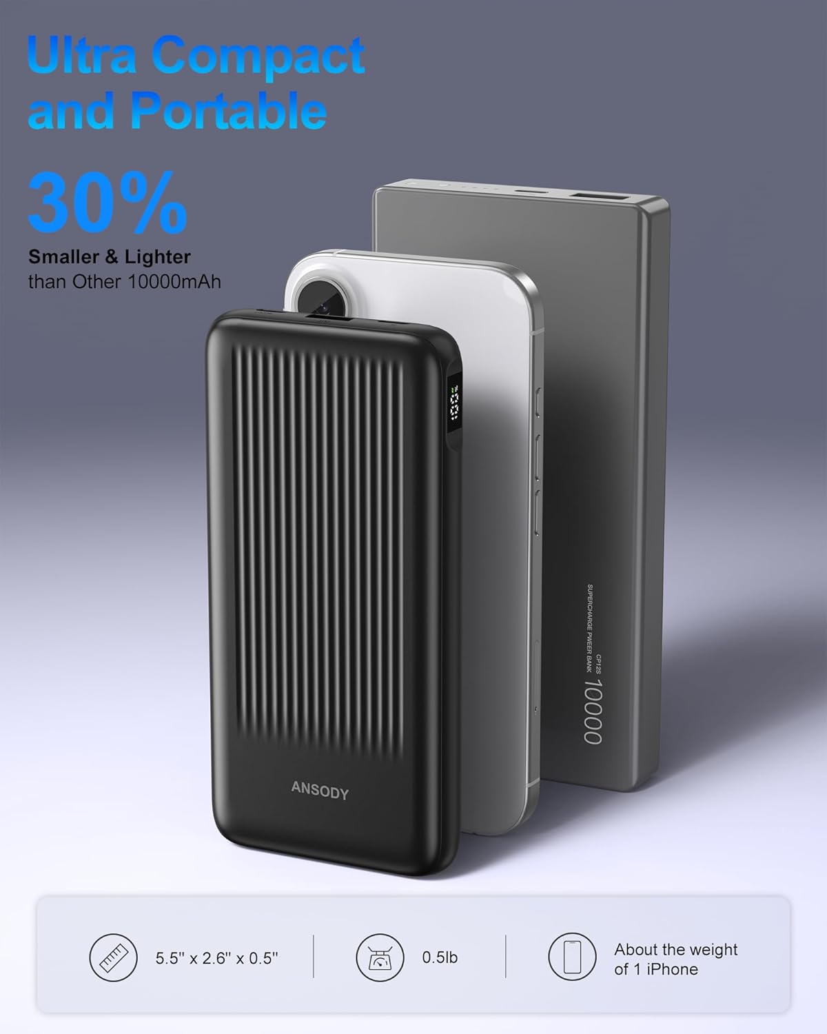 Ansody 2-Pack 10000mAh 22.5W 2 2 Pack Portable Charger, Slim USB C Power Bank Fast Charging with Outputs & Inputs
