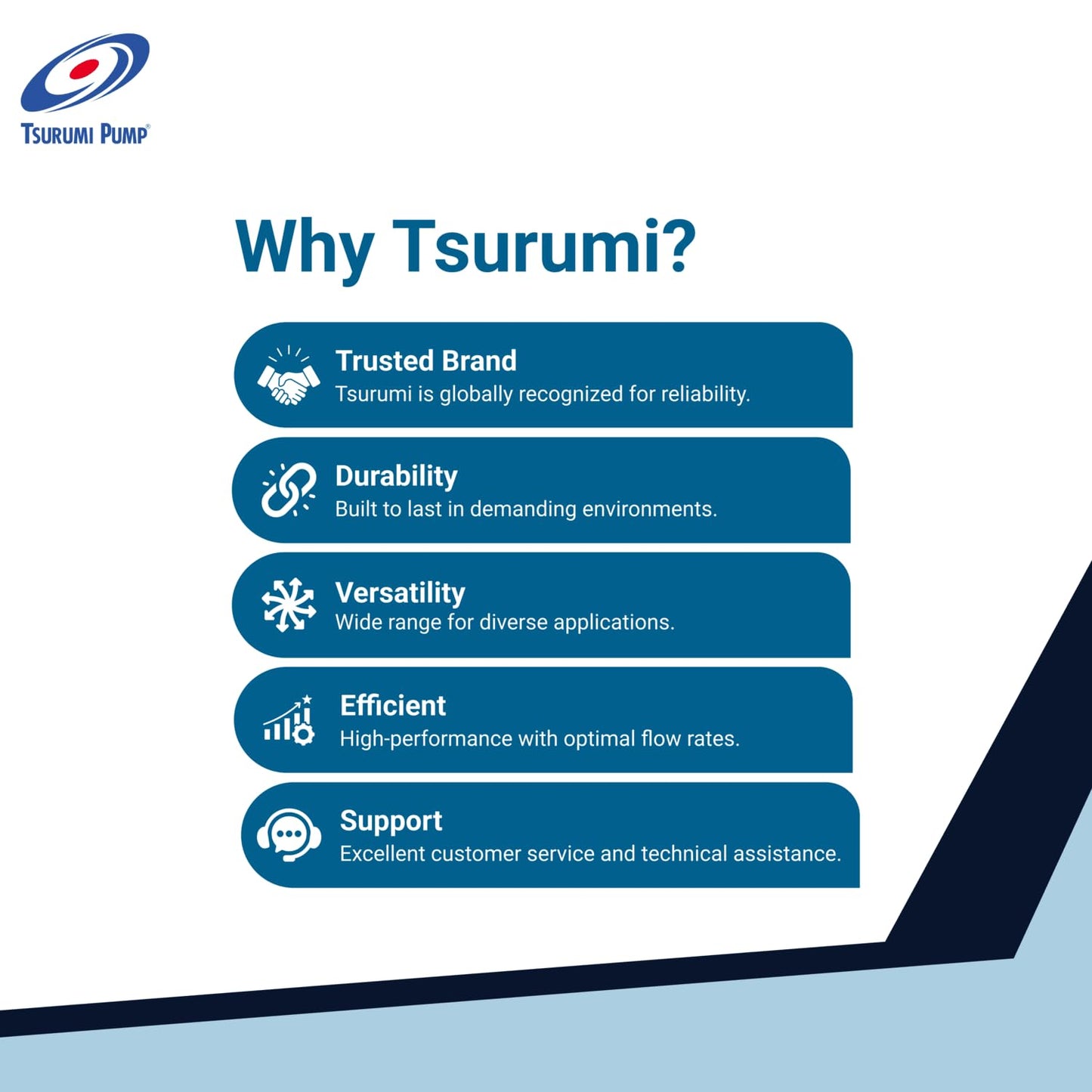 Tsurumi Pump HSZ2.4S | Submersible Trash Pump - Float Switch | 1/2 HP, 115V, 2 in Discharge | Dewatering applications - sand & solids, where auto operation is needed | 53 GPM / 3180 GPH