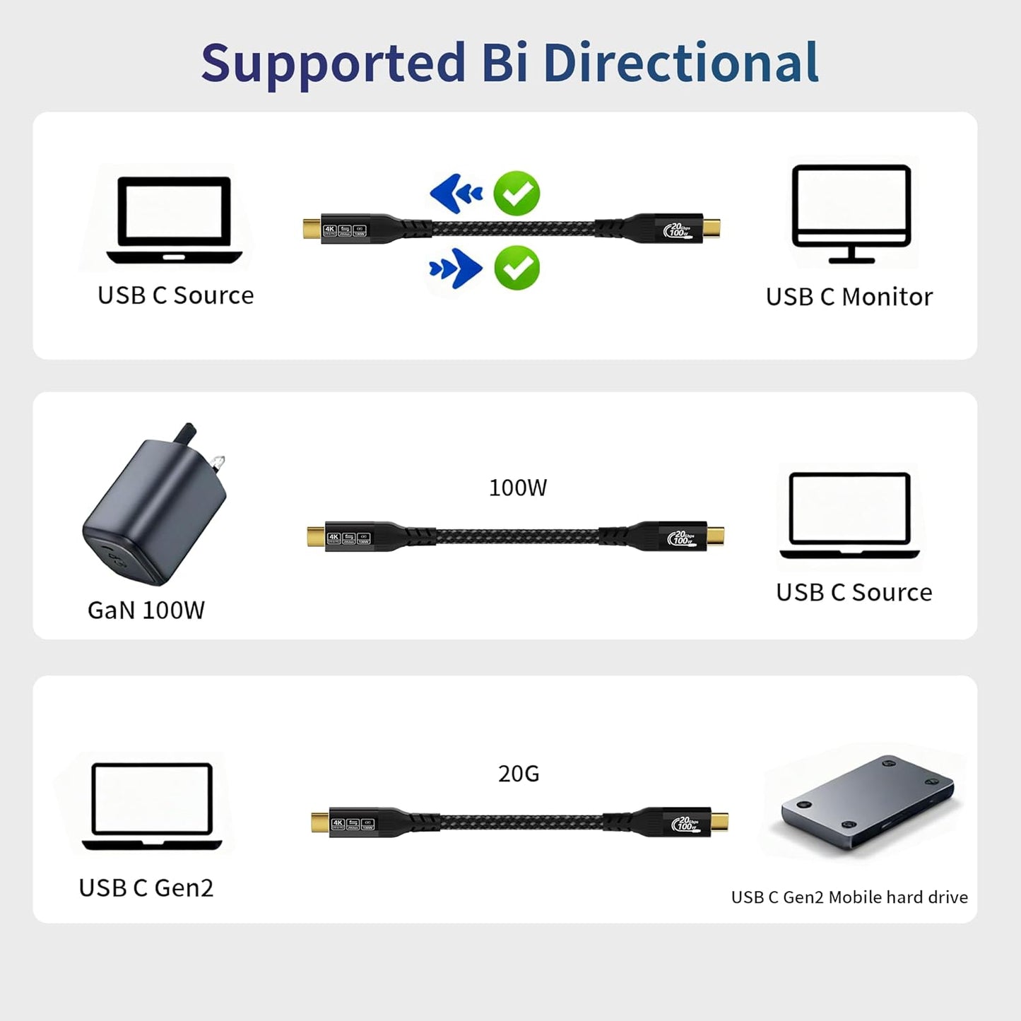 Yiicumhh 2-Pack 2FT (0.6m) 4/3, 3.2 2 20Gbps 100w 4K@120Hz USB C Cables Short Compatible with Thunderbolt USB Gen High