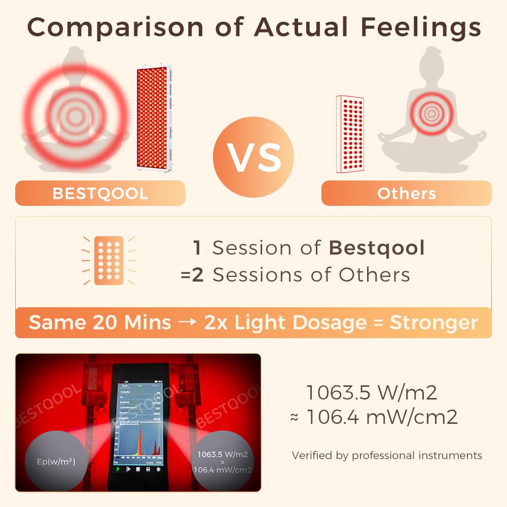 BestQool Red Light Therapy Panel, 4 Wavelengths Full Body Infrared Light Therapy, 300 Elite Grade Dual Chip LEDs, FSA-HSA Red Light Device at Home, Ideal for Body, Face. 500W. Modular Design.