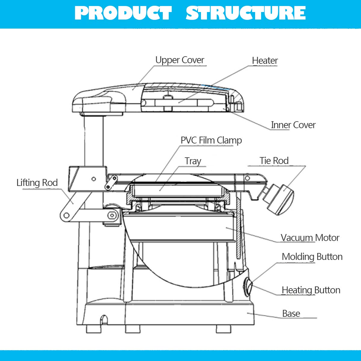 Gekufa Dental Vacuum Forming Machine 110V Molding Machine Lab with 15 Thermoforming Plastic Sheets 1.5MM