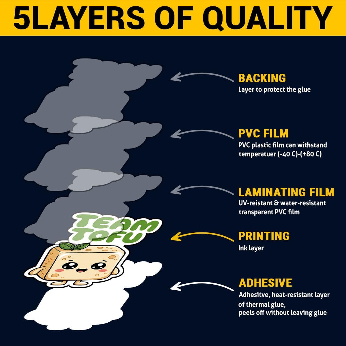 3 Pcs Team Tofu Cute Sticker, Funny Vegan Food Cartoon Design, Vegetarian Vinyl Stickers Die-Cut Waterproof for Laptop
