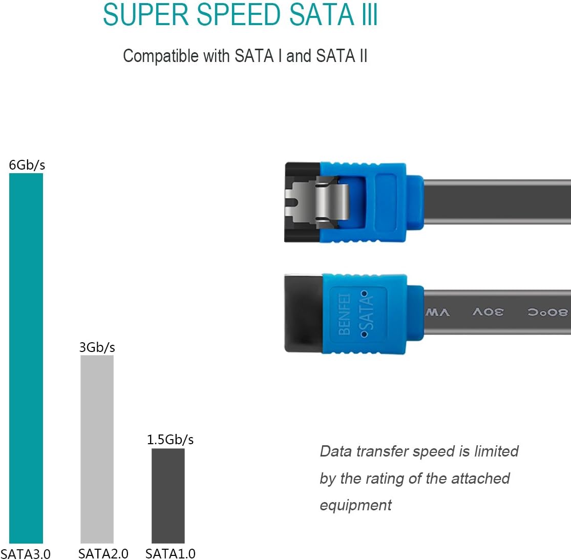 12 Pack 6Gbps 18 Inch Benfei SATA Cable III, SATA Cable III Straight HDD SDD Data Cable with Locking Latch for SATA