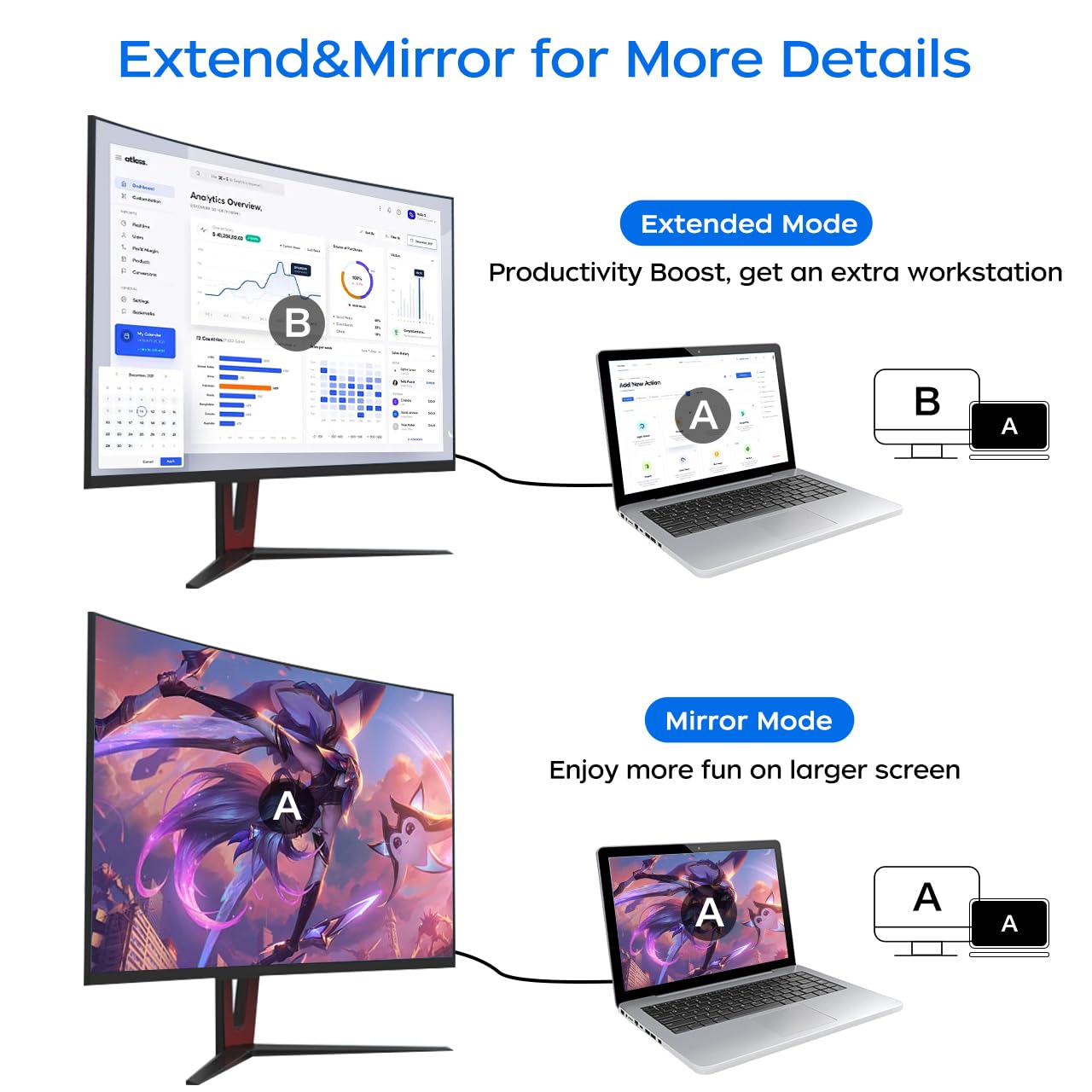 4K 6 2-Pack, Displayport to HDMI Cable Feet Display Port (DP) to HDMI Adapter Male to Male Cord Converter for PC