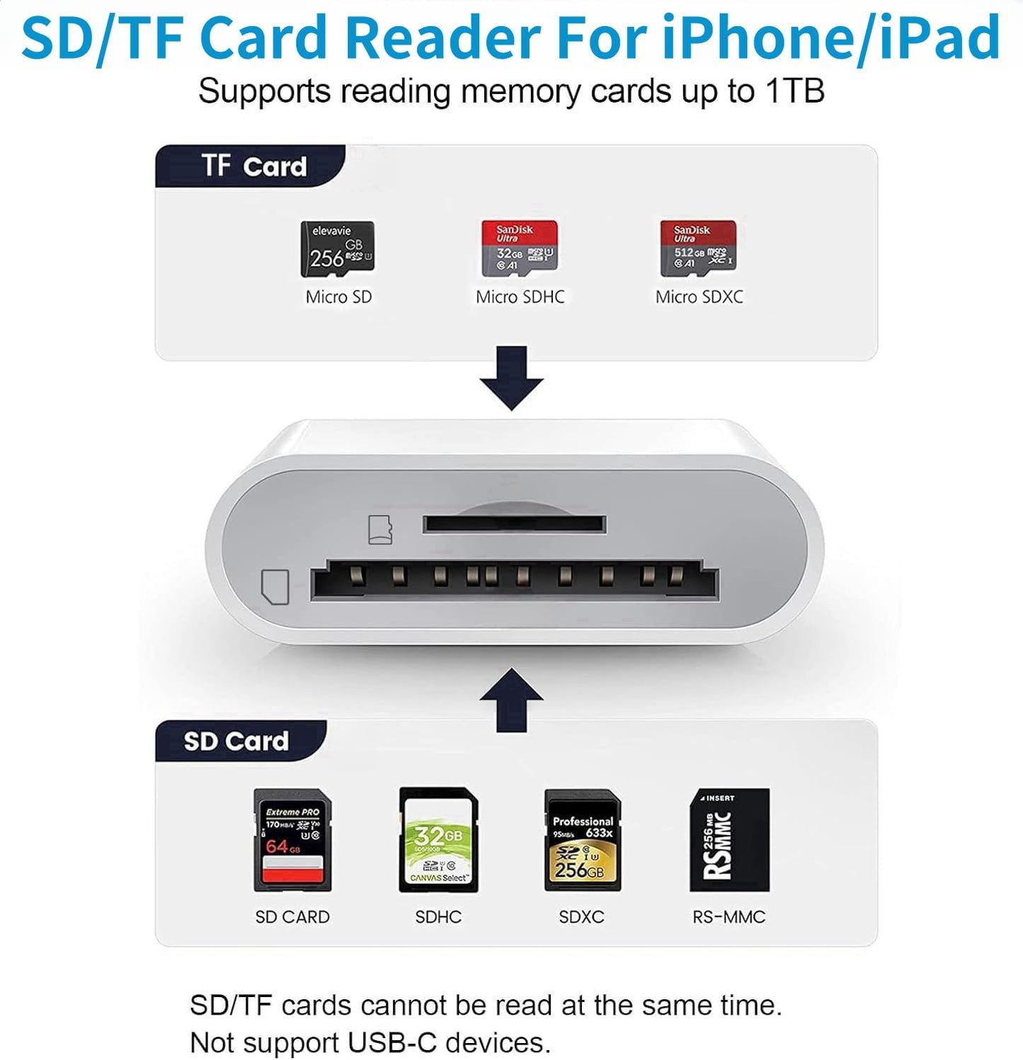 Luonanava SD Card Reader for iPhone, SD & Micro SD Dual Slots Memory Card Reader for iPad, Plug and Play Trail Game
