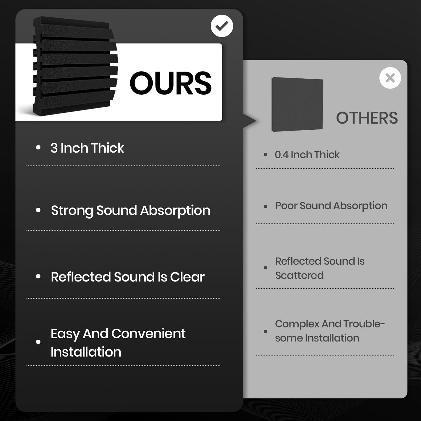 Focusound 36 Pack Curved Acoustic Foam Panels 3" x 12" x 12" Sound Proof Foam Panels Soundproofing Noise Cancelling Wedge Panels for Home Office Recoding Studio with 240 PCS Double-Side Adhesive