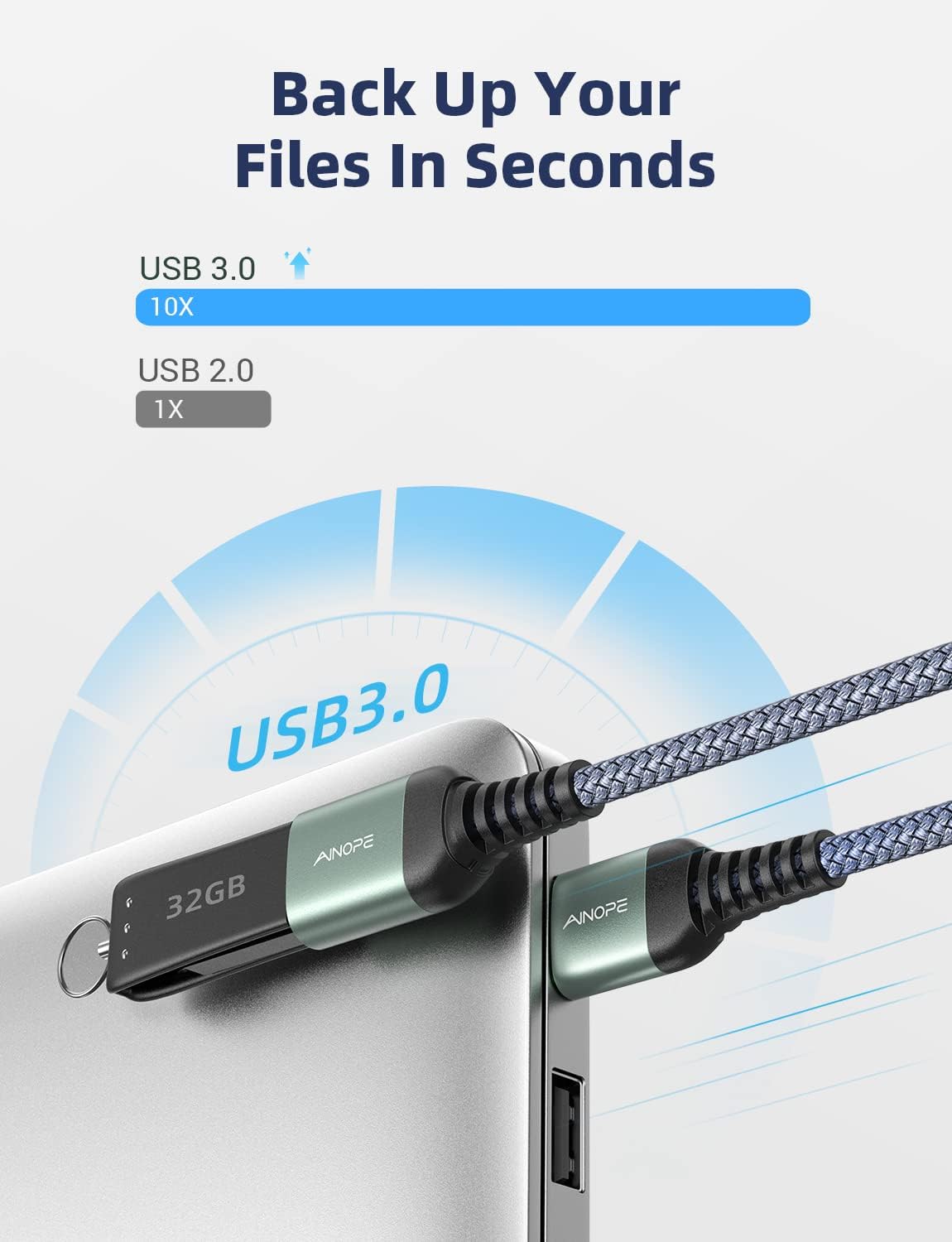 3.0 Drive,Printer,20FT,Grey AINOPE USB Extension Cable,USB Extender,USB Extension Cable, Male to Female Cord High Data