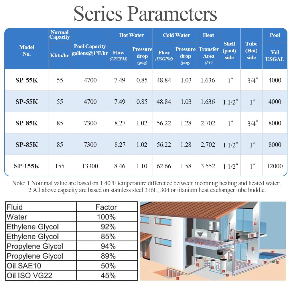 AB Pool Heat Exchanger 155kBtu Stainless Steel 316L Same Side Ports 1 1/2" & 1" FPT for 11,900 Gallon for Spa/Solar/Pool Heating