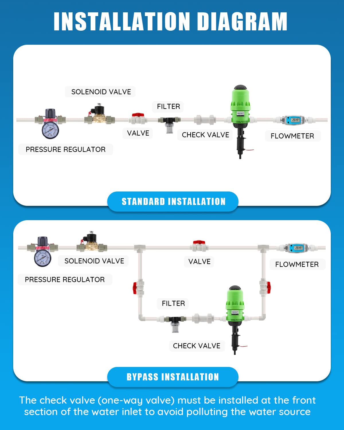 NEWTRY 0.4%-4% Fertilizer Injector for Drip Irrigation 1:250 to 1:25 Adjustable Water Powered Dosing Pump 3/4" NPT