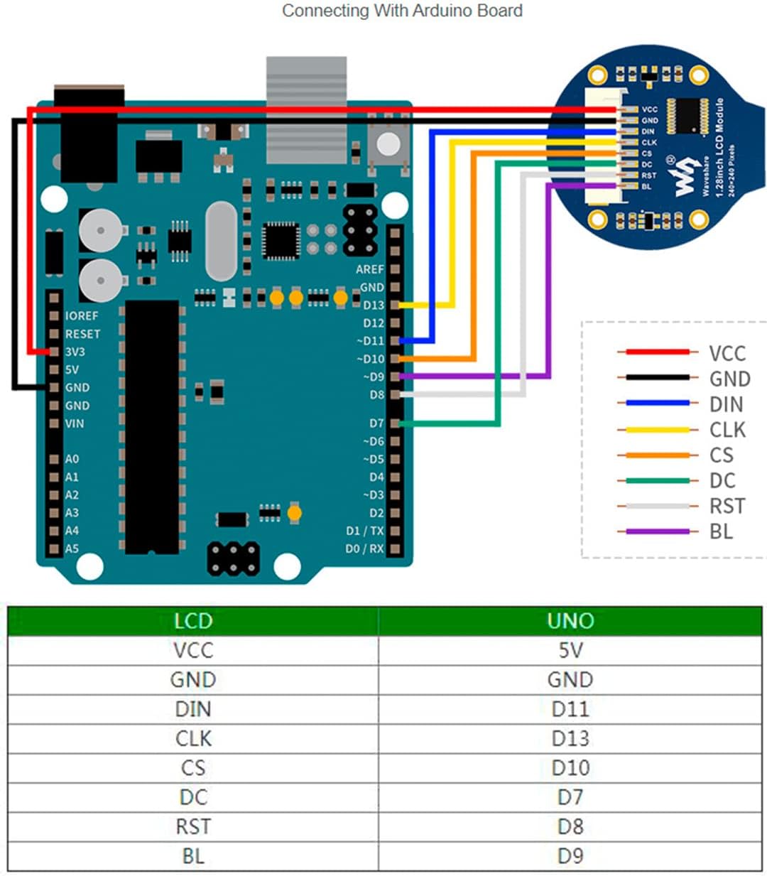 Bicool 1.28inch 240x240 65K Nano/STM32 Round LCD IPS Module Resolution RGB Colors SPI Interface for Arduino/Raspberry