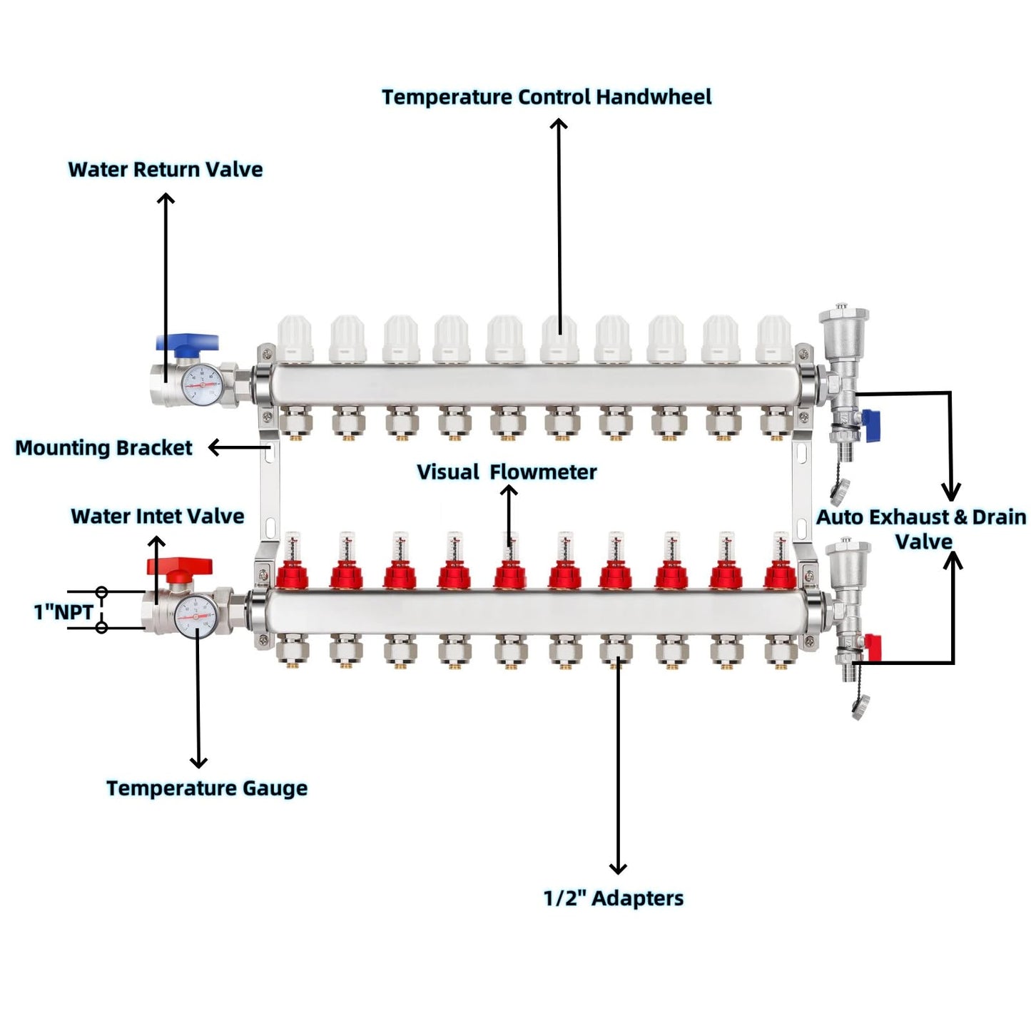 YUFUYEK 10-Loop Stainless Steel Radiant Heat Manifold, 1/2" PEX Tubing Manifold with 1/2" Adapters, 1" NPT Main Valves, Up to 1.4 GPM Flow Meter for Radiant Floor Heating