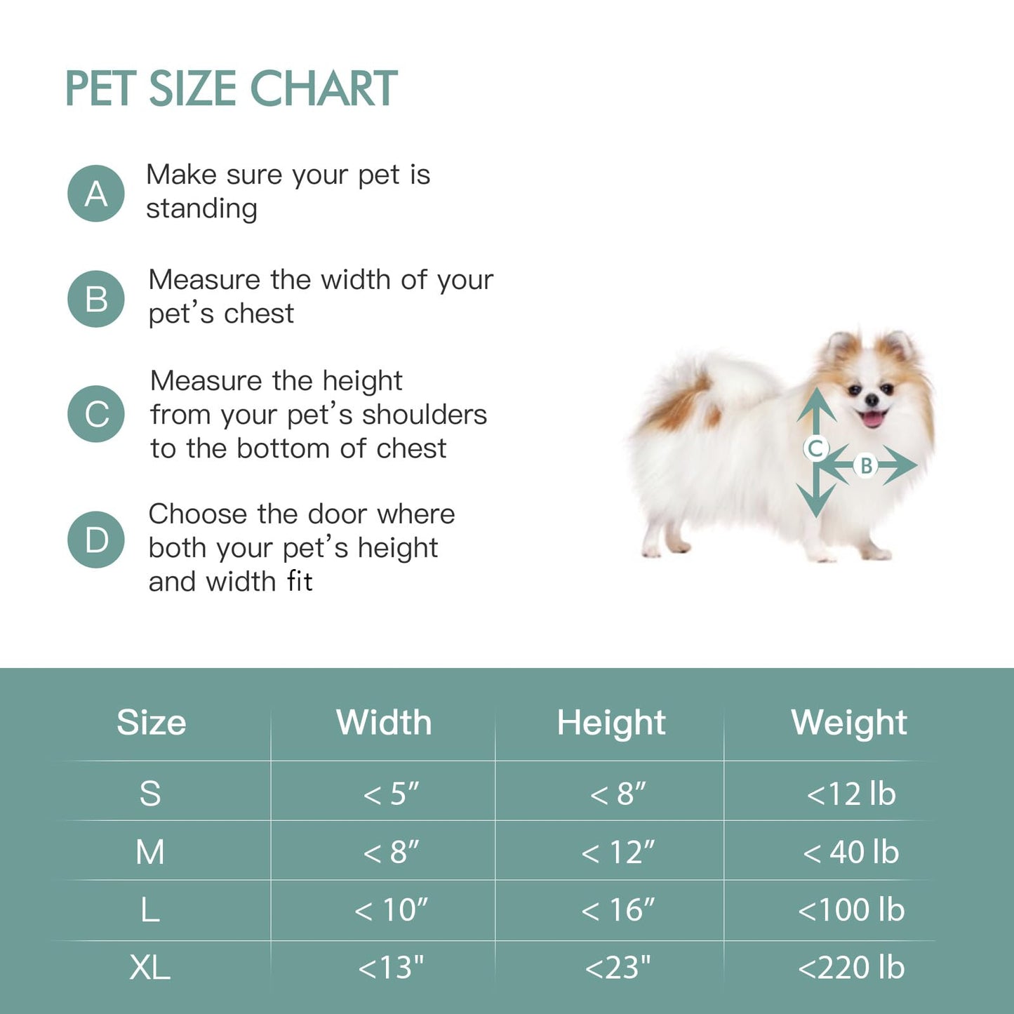 Baboni Pet Door for Wall, Steel Frame and Telescoping Tunnel, Aluminum Lock, Double Flap Dog Door and Cat Door, Strong and Durable (Pets Up to 40 Lb) -Medium