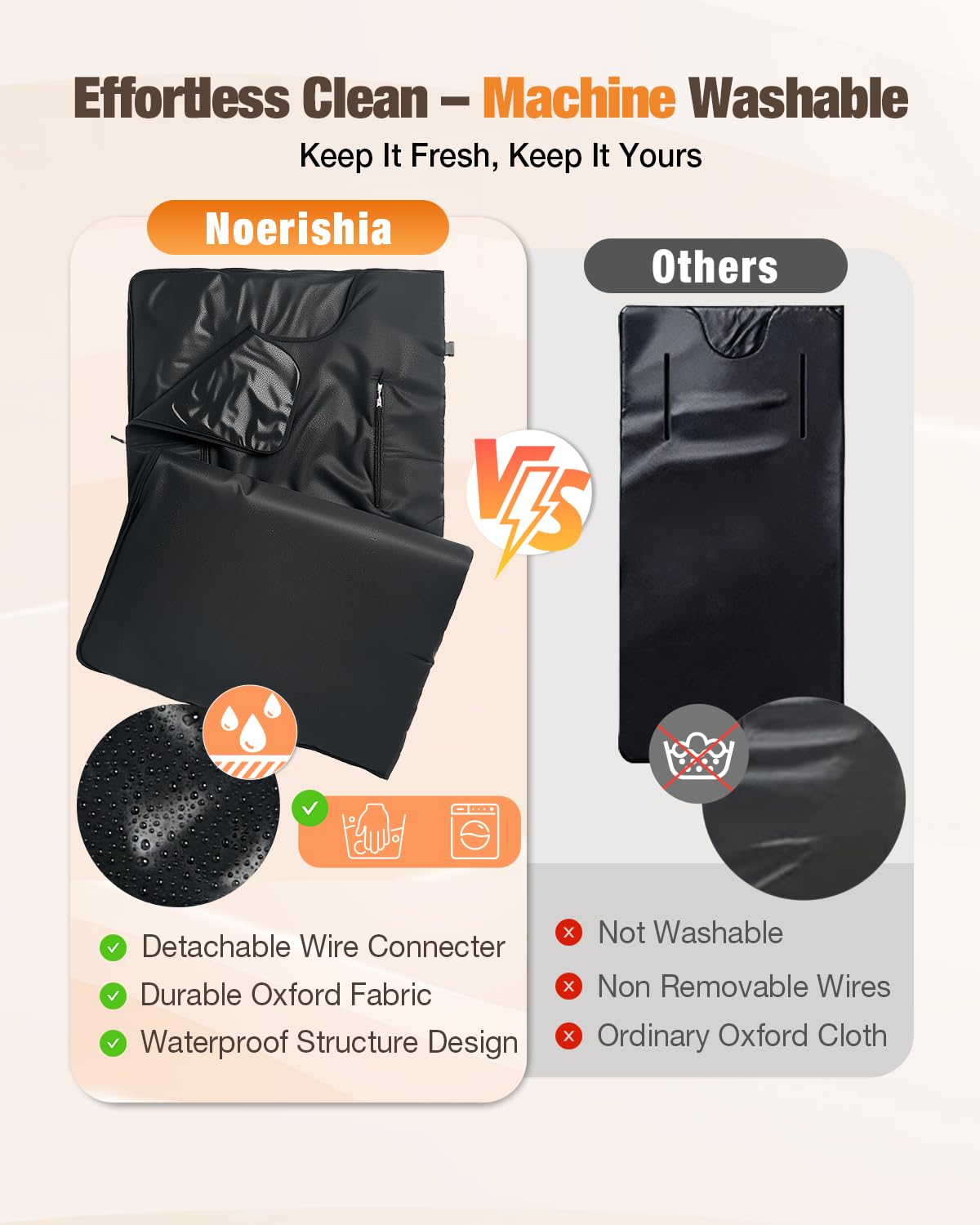 noerishia Portable Sauna Blanket for Home, Full Body Heating Wrap for Relaxation and Detox, Self Care Gifts, Washable & Foldable with Carrying Bag, 88-158℉, 10-60 Minutes Timer, (6 x 2.62) FT