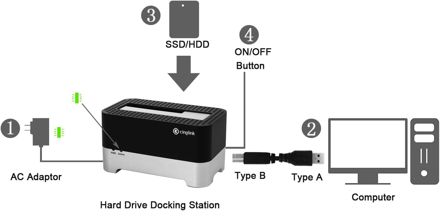 Cinolink 3.0 2.5/3.5 Inch 4ft 3.0 8TB, PS4, USB to SATA Hard Drive Docking Station with USB Cable for HDD/SSD Support