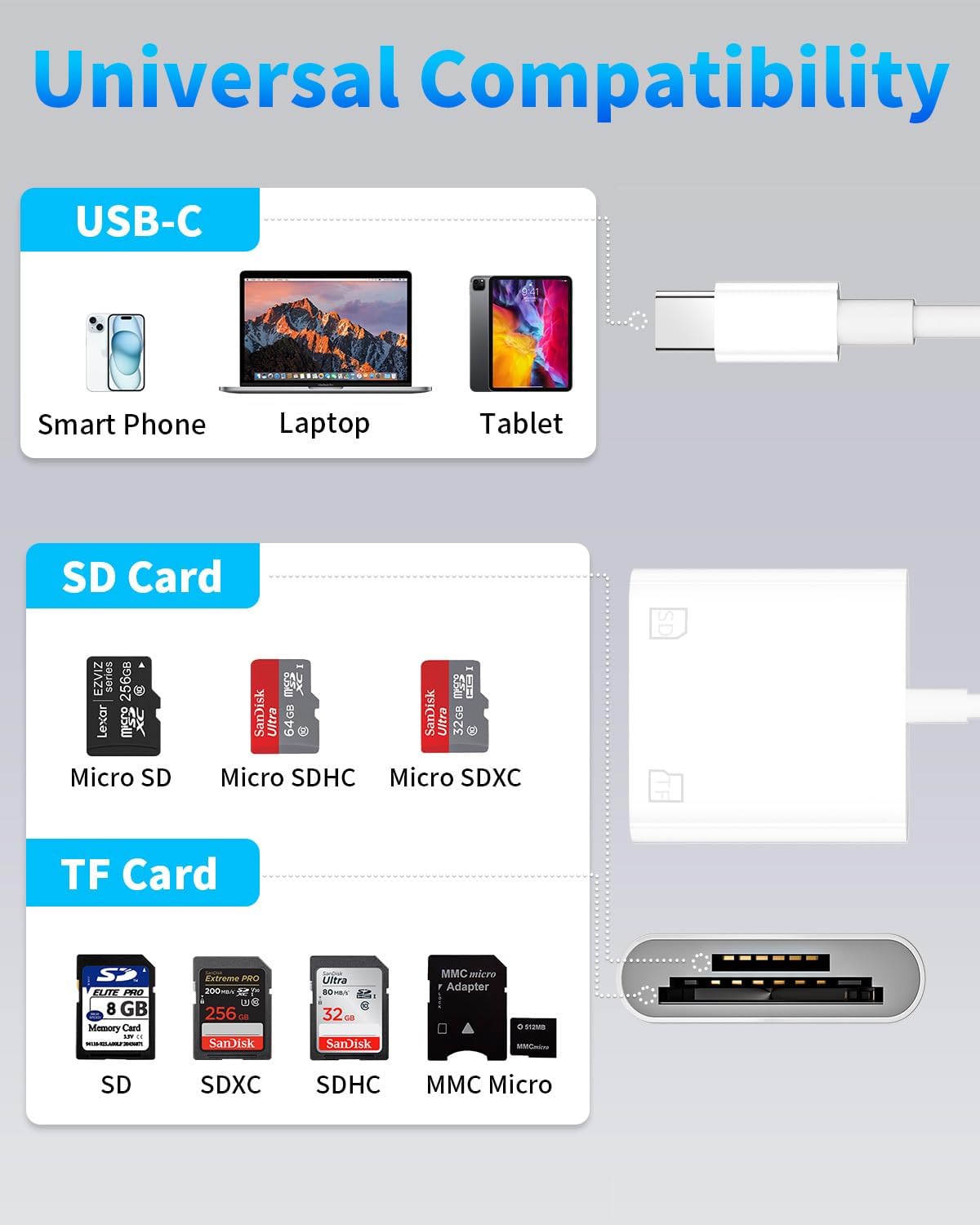 esbeecables 1516,[MFi 2 1 16/16 /15/15 Pro/15 USB C to SD Card Reader for iPhone Certified] in Dual Slot USB C to SD/TF