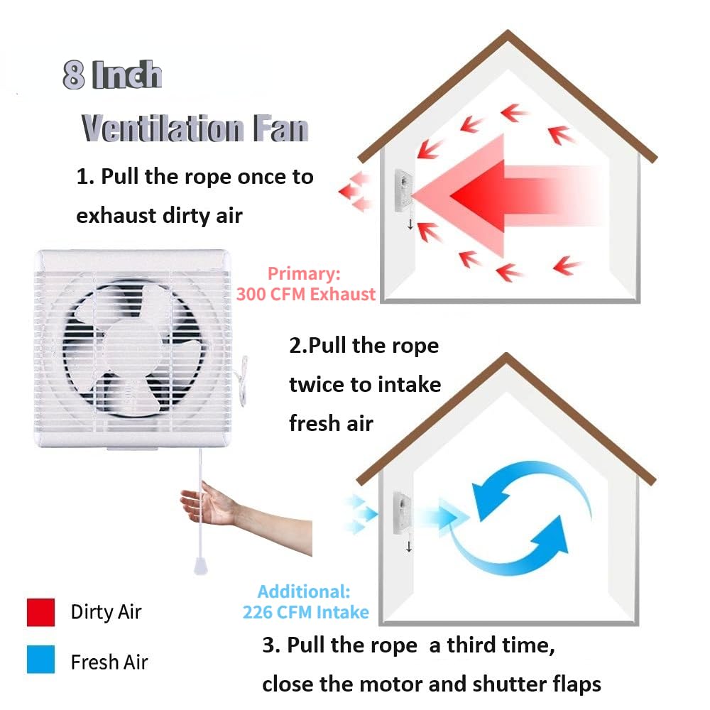 SAILFLO 8 Inch Window Shutter Exhaust Fan, 9.5 x 9.5 Inch Cutout, 300CFM 30W Wall-Mounted Ventilation Fan Air Intake Extractor for Bathroom Home Bedroom Attic, φ8 Inch Impeller