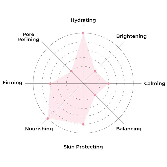FACETORY FaceMasks Mask Skin Care ??MOON VELVET Face Masks Skin Care with Sodium Hyaluronate & Shea Butter | Face Mask Spa Moisturizing Treatment (10 Pack)