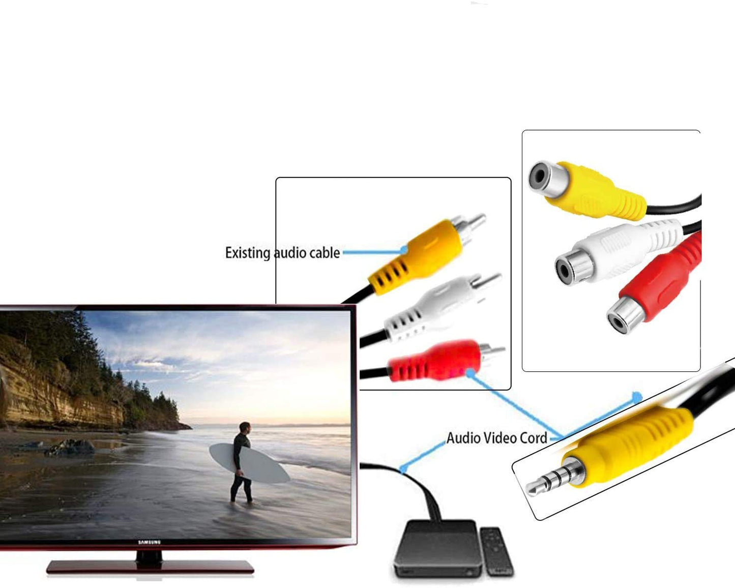BERLAT 3 23CM/9in Video AV Component Adapter Cable Replacement for TCL TV, RCA to AV Input Adapter