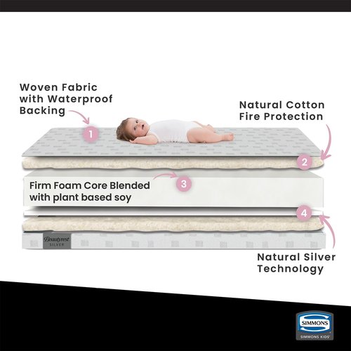 Beautyrest Silver Slumbertime 2-Stage Crib and Toddler Mattress - GREENGUARD Gold Certified - CertiPUR-US - Moisture Wicking - Made in USA