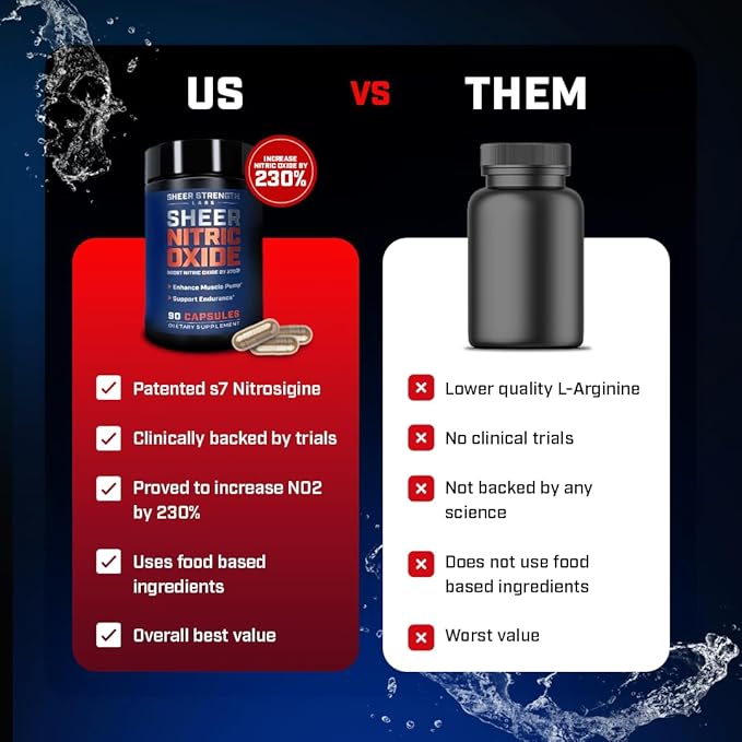 Sheer Strength Labs Nitric Oxide Supplement for Men - Clinically Tested for Pumps & Blood Flow - 270% More Nitric Oxide - Nitrosigine Supplement, S7 & Beetroot - Made in USA - 90 Capsules