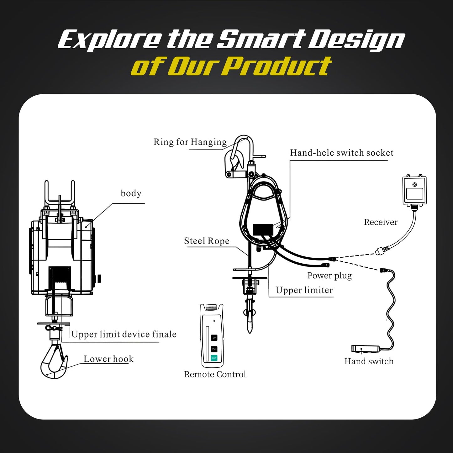 Mxmoonant Fast Brushless Electric Hoist Winch 570lb, 59ft/min Power Electric Hoist 98ft Lifting Height, Pendant & Wireless Remote Control for Garage Repair Shop Construction 110V