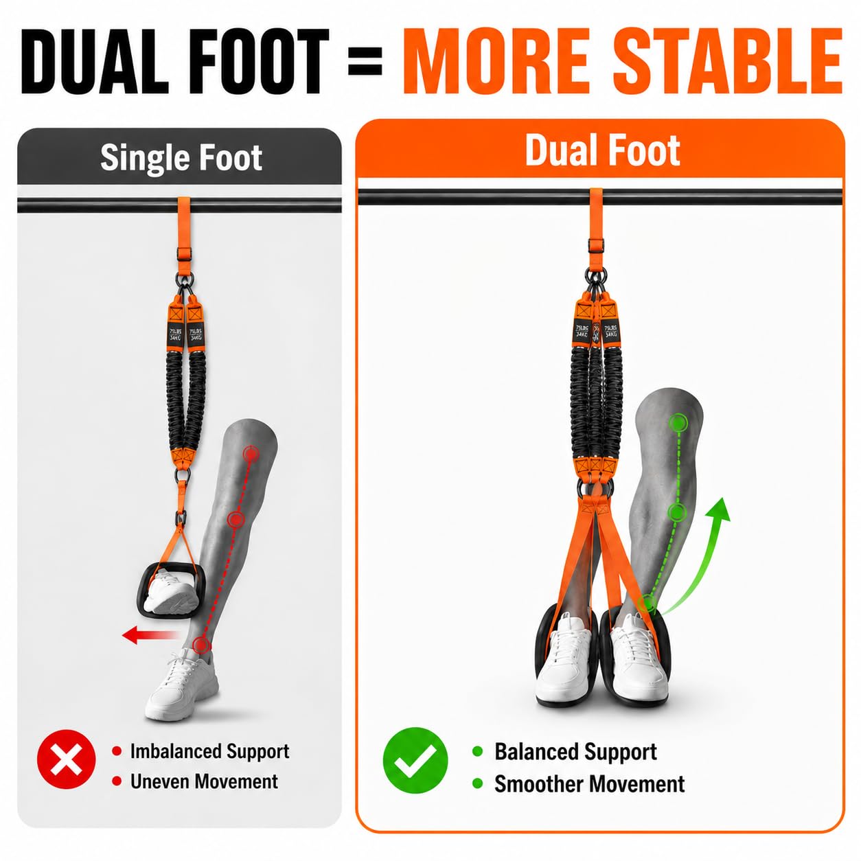 Pull Up Assistance Bands with Double Footrest - Heavy Duty Adjustable Resistance Bands, Height Adjustable Pull Up Assist System for Home Gym (75-150 LBS)