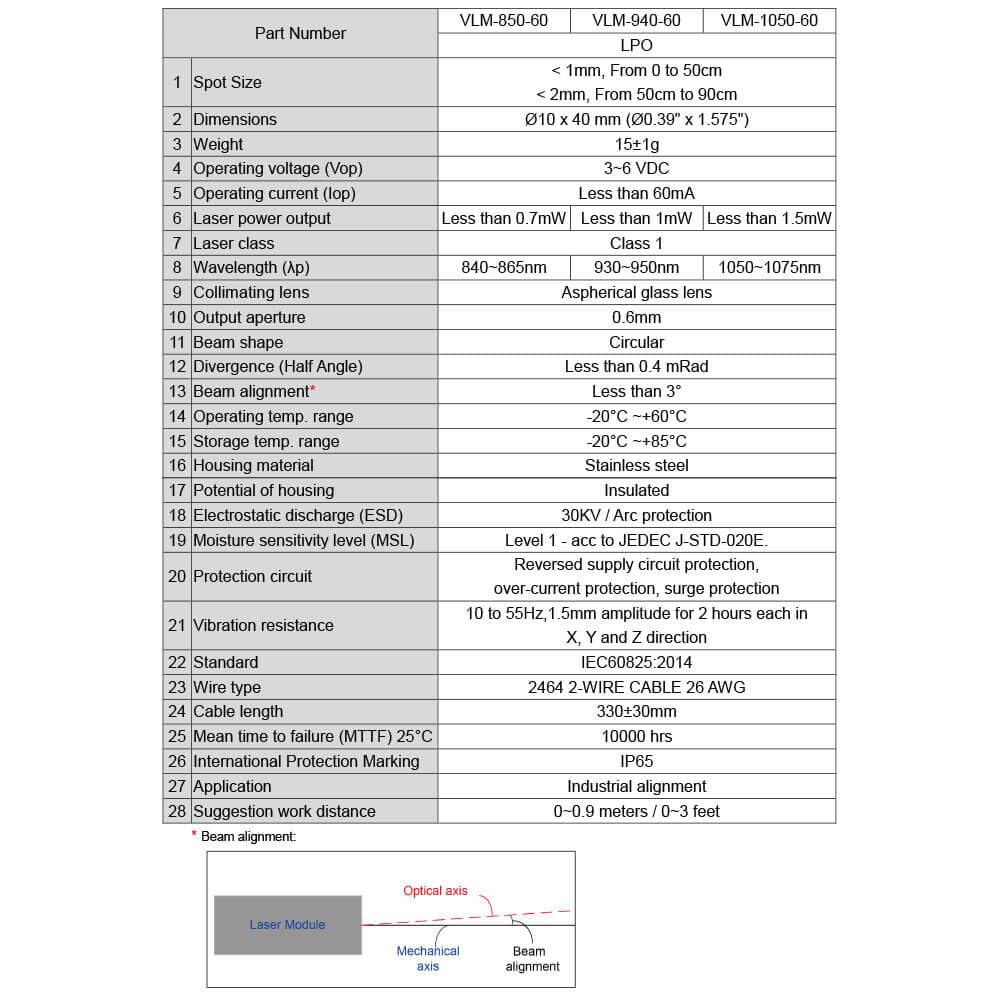 Quarton IR Circular Dot Laser Module, 1050nm Class 1, 3~6VDC, 0~1 meter working distance, VLM-1050-60 LPO - Industrial Laser for Medical, Laboratory, Machine Vision